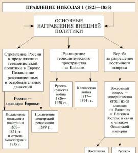 Чем запомнилось царствование Николая I