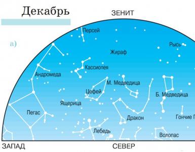 Созвездия и звёзды зимнего неба (Декабрь)