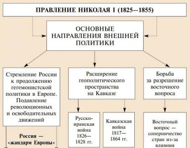 Чем запомнилось царствование Николая I